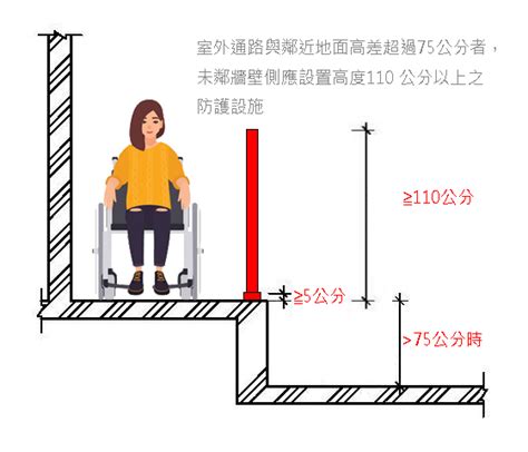 無障礙走道寬度|建築物無障礙設施設計規範｜第二章｜無障礙通